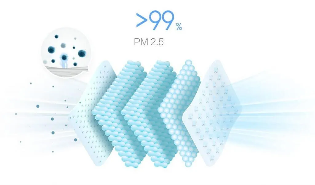 Khẩu trang Xiaomi airpop light 360o - Đồng hành cùng sức khỏe của bạn