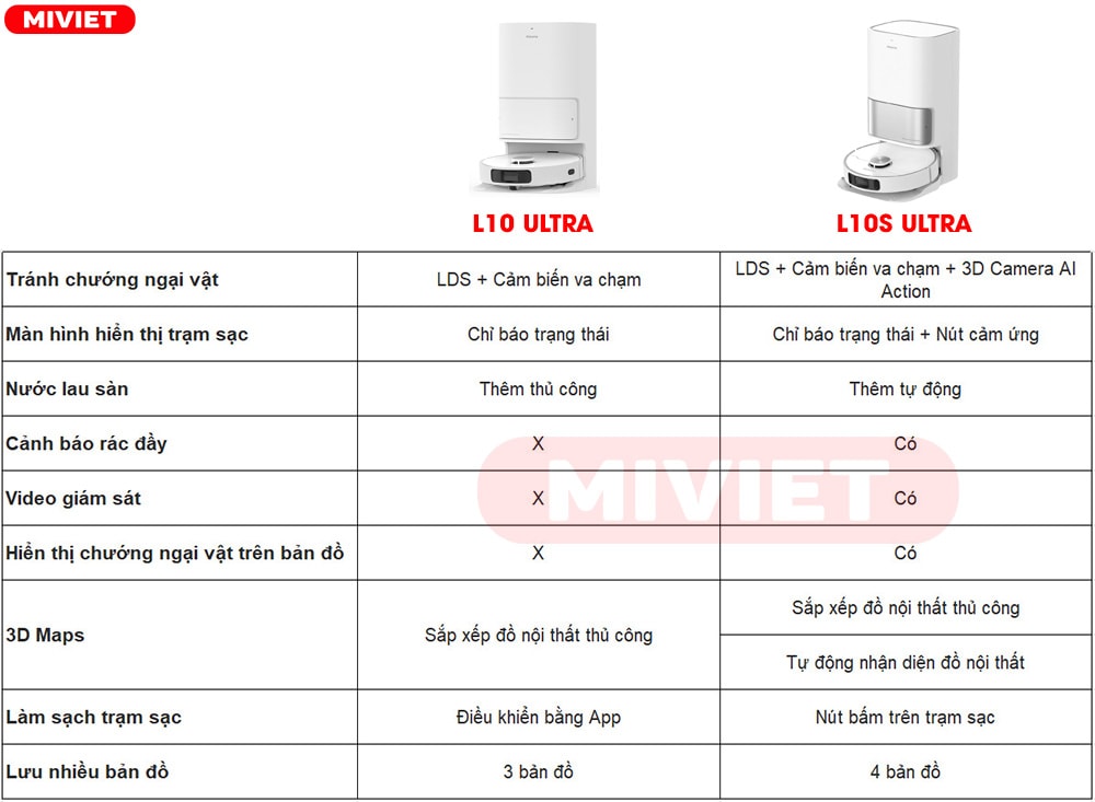 So sánh 2 phiên bản Dreame L10 Ultra và Dreame L10S Ultra